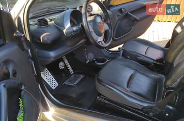 Кабріолет Smart Fortwo 2005 в 
