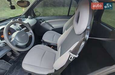 Купе Smart Fortwo 2005 в 