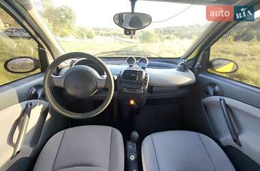 Купе Smart Fortwo 2005 в 