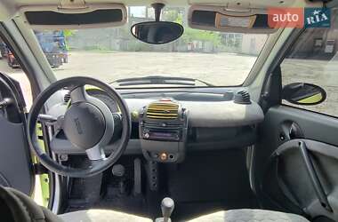 Кабриолет Smart Fortwo 2001 в 
