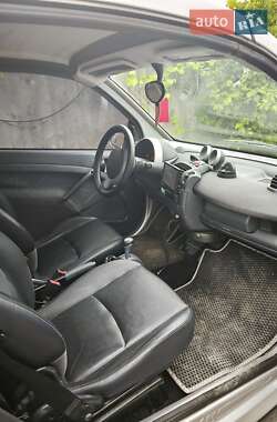 Кабріолет Smart Fortwo 2006 в 