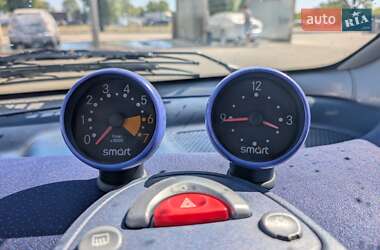 Купе Smart Fortwo 1999 в 