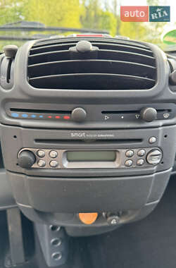 Купе Smart Fortwo 2007 в 