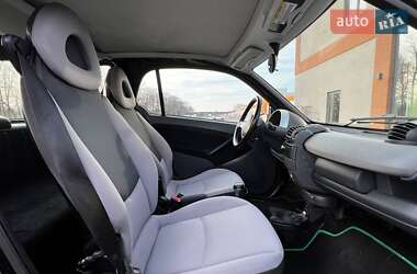 Купе Smart Fortwo 2006 в 