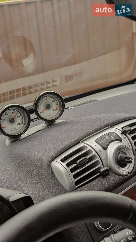 Купе Smart Fortwo 2013 в Березному