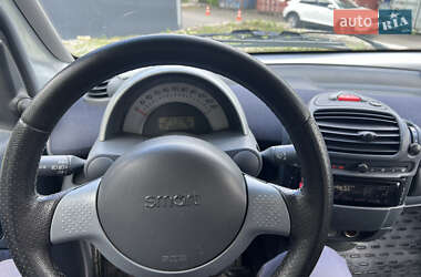 Кабриолет Smart Fortwo 2001 в 