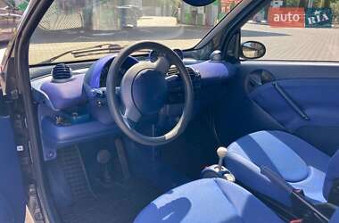 Купе Smart Fortwo 2000 в 