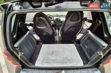Купе Smart Fortwo 2006 в 