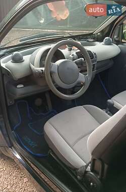 Купе Smart Fortwo 2003 в 