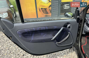 Купе Smart Fortwo 2003 в 