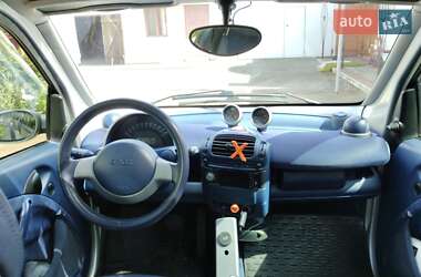 Купе Smart Fortwo 2001 в 