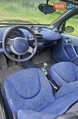 Купе Smart Fortwo 1999 в 