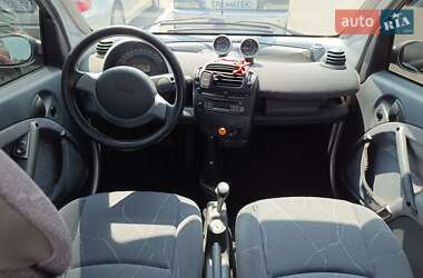 Купе Smart Fortwo 2004 в 