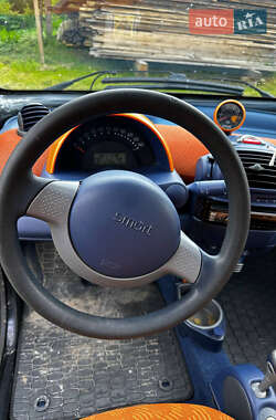 Купе Smart Fortwo 1999 в 