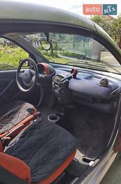 Кабриолет Smart Fortwo 2000 в 