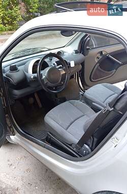 Купе Smart Fortwo 2003 в 