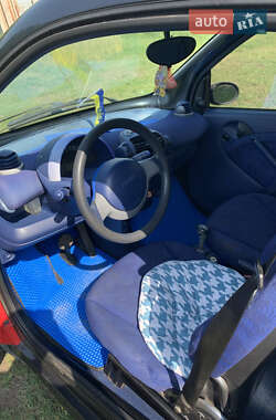 Купе Smart Fortwo 2000 в 