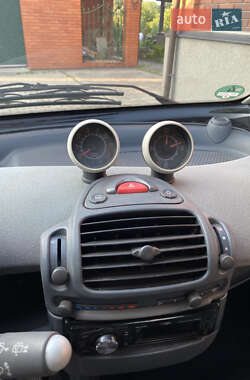 Купе Smart Fortwo 2002 в 