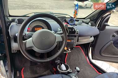 Купе Smart Fortwo 2004 в 