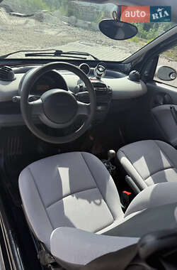Купе Smart Fortwo 2001 в 