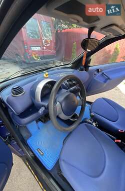 Купе Smart Fortwo 1999 в 