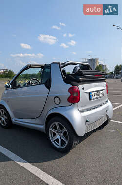 Кабриолет Smart Fortwo 2006 в 