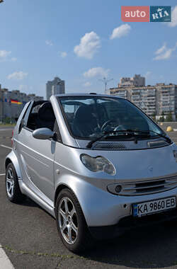 Кабриолет Smart Fortwo 2006 в 