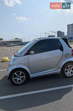 Кабриолет Smart Fortwo 2006 в 