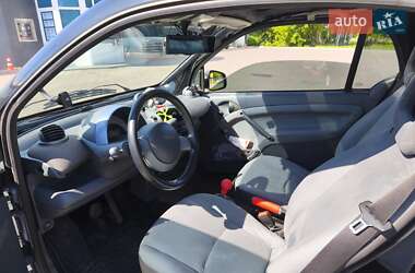 Купе Smart Fortwo 2003 в 