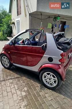 Кабриолет Smart Fortwo 2000 в 