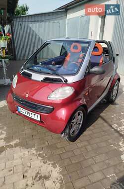 Кабриолет Smart Fortwo 2000 в 