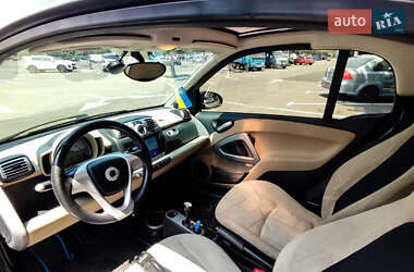 Купе Smart Fortwo 2008 в 