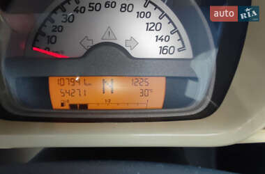 Купе Smart Fortwo 2008 в 