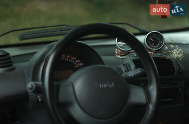 Купе Smart Fortwo 2002 в 