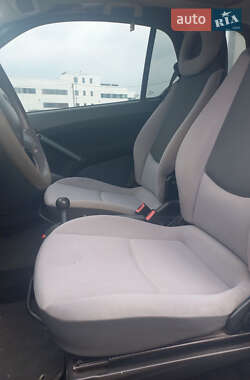 Купе Smart Fortwo 2004 в 