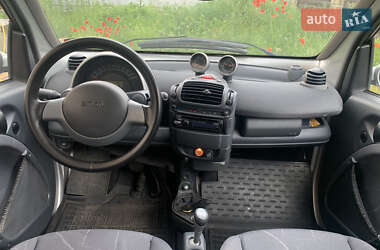 Купе Smart Fortwo 2001 в 