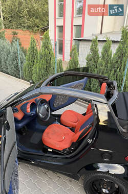 Кабриолет Smart Fortwo 2000 в 