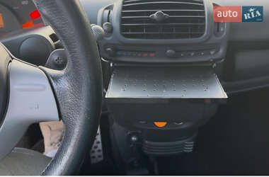 Купе Smart Fortwo 2004 в 
