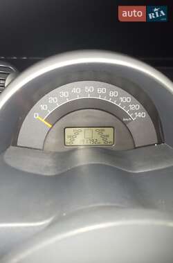 Купе Smart Fortwo 2002 в 