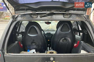 Купе Smart Fortwo 2004 в 