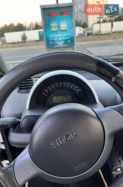 Купе Smart Fortwo 2004 в 