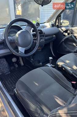 Купе Smart Fortwo 2003 в 