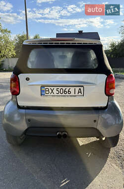 Кабриолет Smart Fortwo 2002 в 