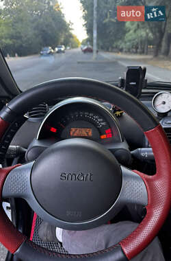 Купе Smart Fortwo 2004 в 
