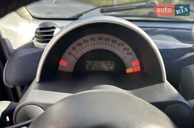 Купе Smart Fortwo 2002 в 