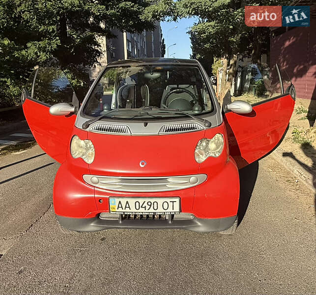 Smart Fortwo 2005