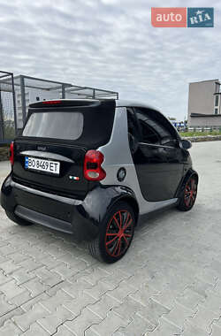 Кабриолет Smart Fortwo 2001 в 