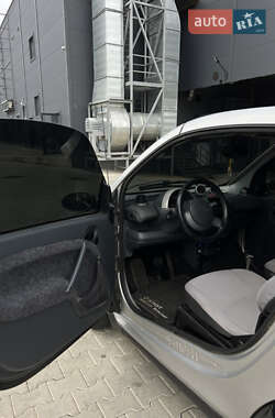 Кабриолет Smart Fortwo 2001 в 