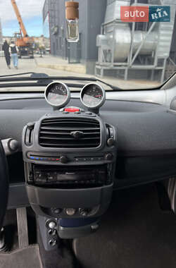 Кабриолет Smart Fortwo 2001 в 