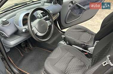 Купе Smart Fortwo 2004 в 